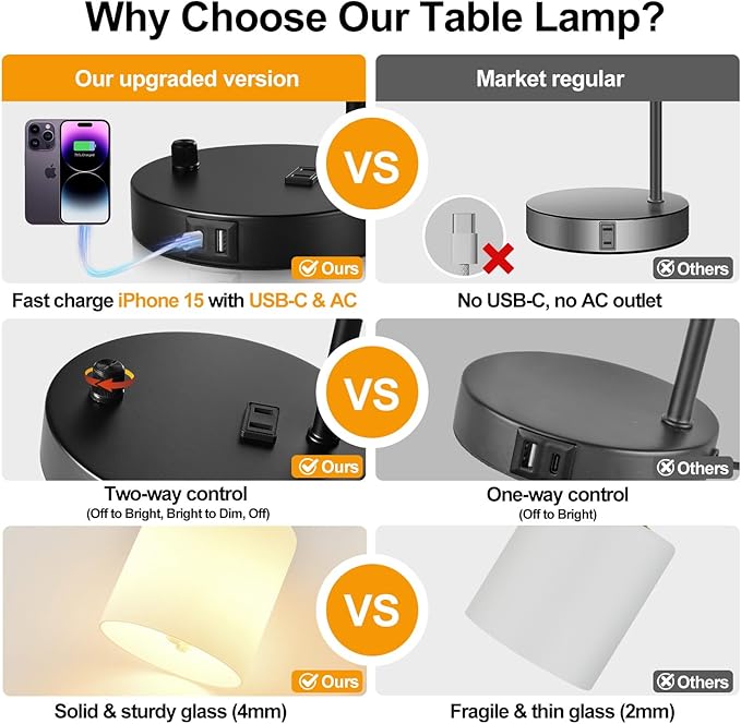 Lynnoland Set of 2 Industrial Table Lamps with USB C+A Ports and Outlet, Black Fully Stepless Dimmable Bedside Lamps, Nightstand Lamp with Opal Glass Shade for Reading Office (2 LED Bulb) - Bloomnest