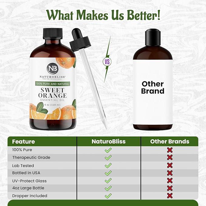 NaturoBliss 100% Pure & Natural Sweet Orange Essential Oil Therapeutic Grade Premium Quality Oil with Glass Dropper - Huge 4 fl. Oz - Perfect for Aromatherapy and Relaxation - Bloomnest