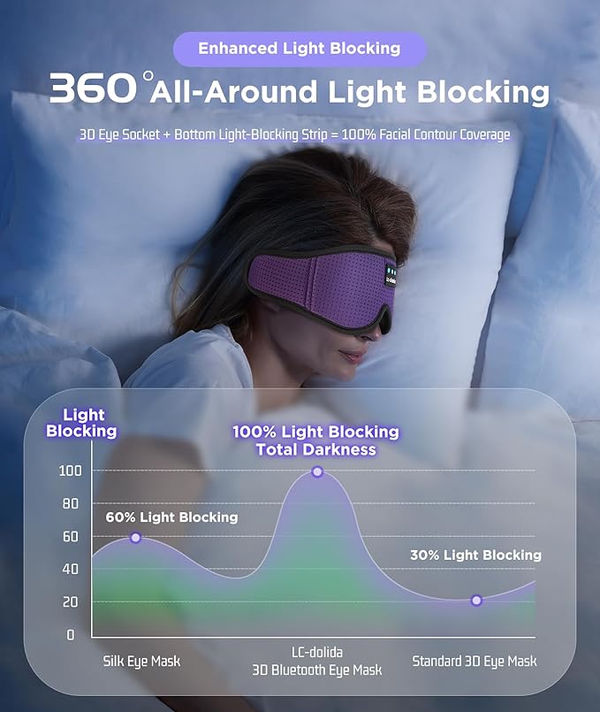 LC-dolida Sleep Headphones, Sleep Mask Bluetooth Wireless Music Eye Mask, Sleeping Headphones for Side Sleepers Sleep Mask with Bluetooth Headphones Ultra-Thin Stereo Speakers Perfect for Sleeping - Bloomnest