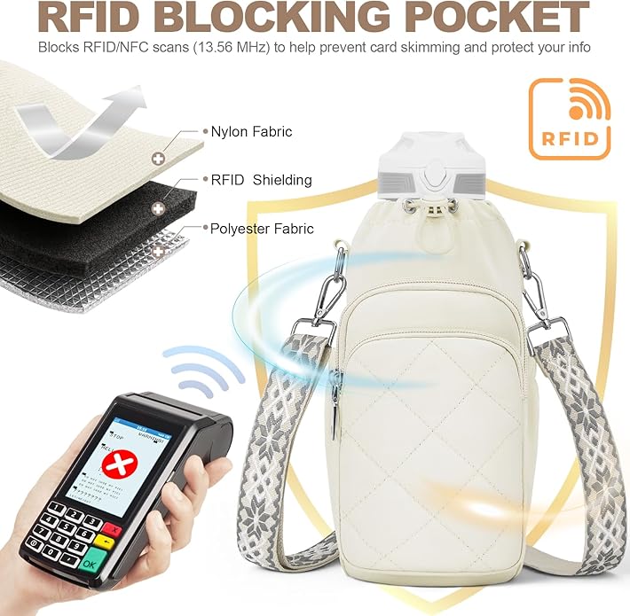 Water Bottle Bag Crossbody，Insulated Water Bottle Purse Crossbody Water Bottle Holder with Strap 40 oz SYTRAH
