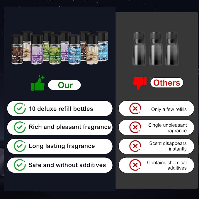 Car Air Freshener Refill, Car Air Freshener Vent Clip Special Refill, 5 Scents, 10 Bottles (Excluding Machine) - Bloomnest