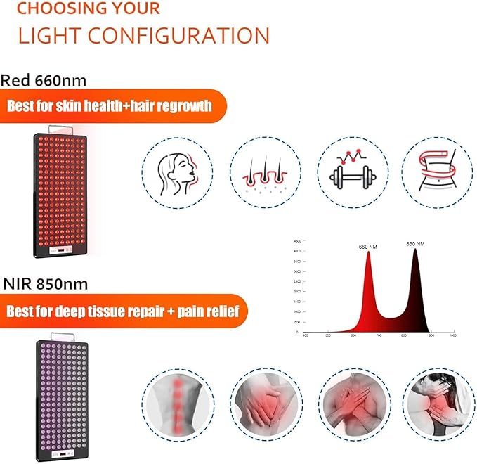 2025 Red Light Therapy Device, Red 660nm & Near Infrared 850nm, Full-Body Light Therapy Panels for Face with Pain, Skin, Recovery, Sleep, Performance iPlantop