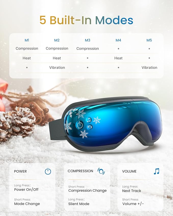 RENPHO Eyeris 1 Eye Massager with Heat&Customized Gift Card, Birthday Gifts for Women/Men, Heated Sleep Mask for Relax, Sleep Eye Care Gifts for Reduce Eye Strain, Improve Sleep - Bloomnest