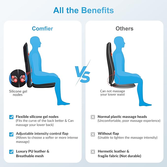 COMFIER Back Massager with Heat,Deep Tissue Kneading Massage Seat Cushion, Shiatsu Chair Pad for Neck for Home or Office use, Gift - Bloomnest