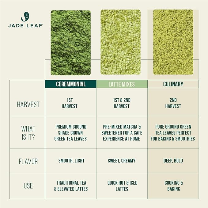 Jade Leaf Matcha Organic Premium Ceremonial Grade Matcha Green Tea Powder - Japanese - Culinary, Ingredient, Ceremonial Barista Teahouse, Latte, Collagen, 1.06 Ounce (Pack of 1), Culinary - Bloomnest