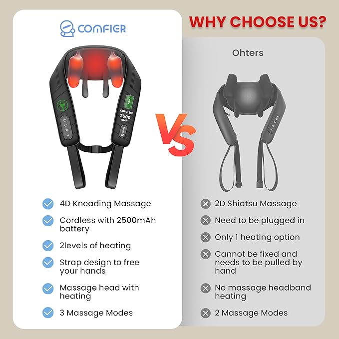 COMFIER Cordless Neck Shoulder Massager with Heat, Shiatsu Back Massager for Pain Deep Tissue, 4D Kneading Massager for Neck Shoulder, Gifts for Mom/Dad