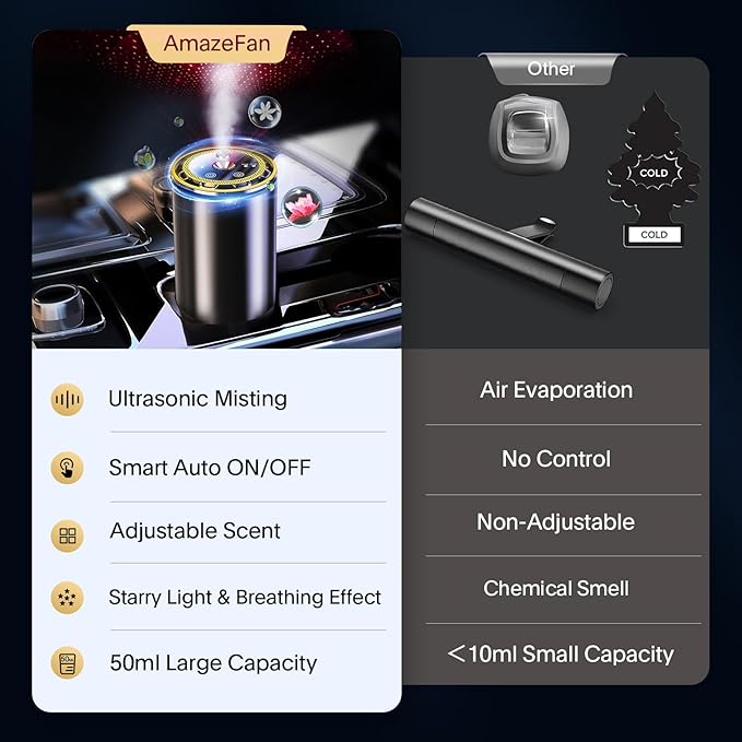2025 Upgraded Smart Car Air Fresheners Diffuser with Starry Sky Projection Adjustable Scent, Essential Oil Diffusers for Automatic On/Off Automatic Aroma Diffuser with 50ml Car Perfume- Ocean - Bloomnest