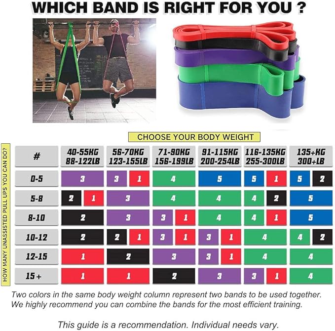 Pull-Up Bands - Resistance Bands for Women's Workout - Perfect for Gym & Home - Bloomnest