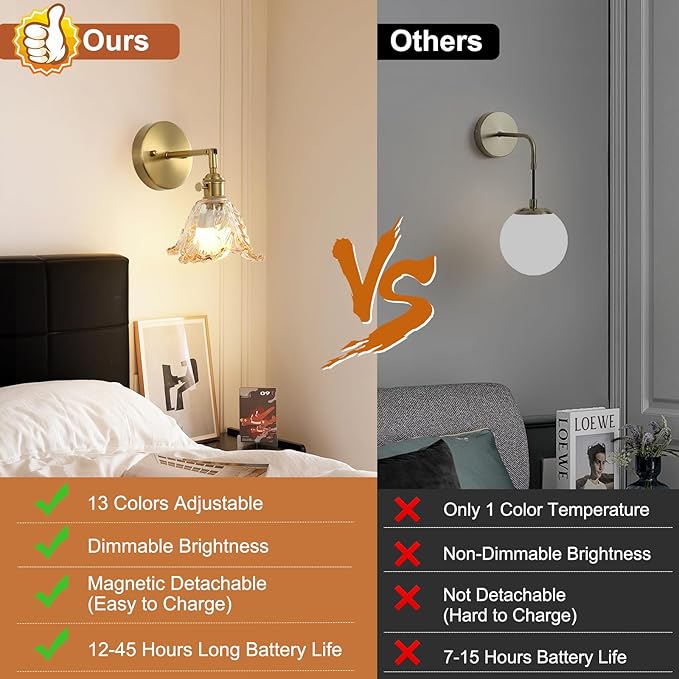 2 Pack Vintage Battery Operated Wall Sconces, Cabbage Amber Lampshade & 180 Degree Adjustable, Wireless Rechargeable RGB Wall Light with Remote Control, for Bedroom Living Room Hallway Aisle - Bloomnest