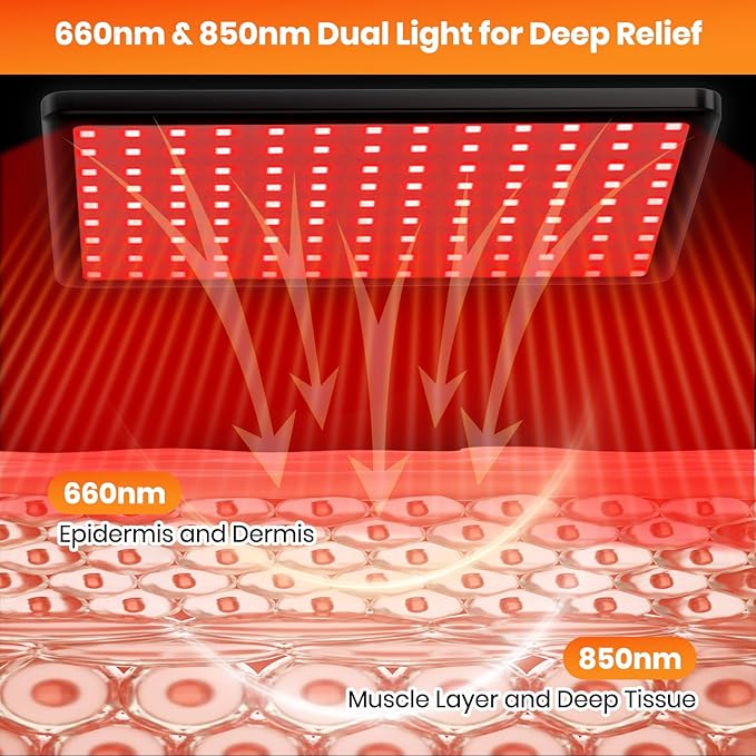 Red Light Therapy Lamp for Body and Face,Infrared Light Therapy with 660nm&850nm Near Infrared LED Red Light, Red Light Therapy Large Panel at Home Idea Gift for Women Wife Mom Sister Girlfriend