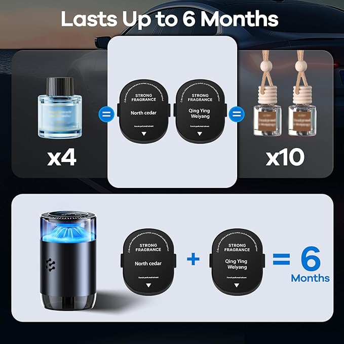 Smart Car Air Freshener, Automatic Car Air Freshener Diffuser with Ambient Light, Car Diffuser with 2 Essential Oil Box, Aromatizante Para Carro, Car Fresheners Long Lasting (2 Essential Oil Box) - Bloomnest