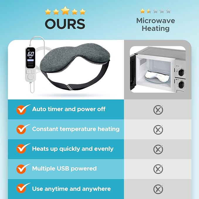 Ezona Heated Eye Mask, Warm Eye Compress Mask for Dry Eyes, USB Electric Eye Heating Pad with Temperature & Timer Control, Dry Eye Mask for Blepharitis, Sinus Migraine (Gray) - Bloomnest