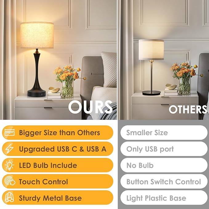 GGOYING 22” Set of 2 Touch Control Table Lamp with USB A+C Ports, 3-Level Dimmable Bedside Lamp with Fabric Lampshade, 3000K LED Bulbs, Nightstand Lamp for Bedroom Livingroom Office, Black - Bloomnest