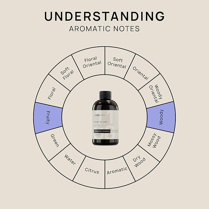 VINEVIDA [4 Fl Oz] Scent NO. 1108 Fragrance Oil for Cold Air Diffusers, Aromatic Notes of Plum Sandalwood Watermelon, Essential Oils for Diffuser Oil Refill & Air Freshener Room Spray - Bloomnest
