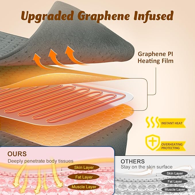 Heating Pad for Back, Valentines Day Gifts for Her Him, Electric Heating Pad for Period Cramps, Wrap Around Heated Pad for Waist and Stomach, Birthday Gifts for Women Men Mom Dad Wife Husband