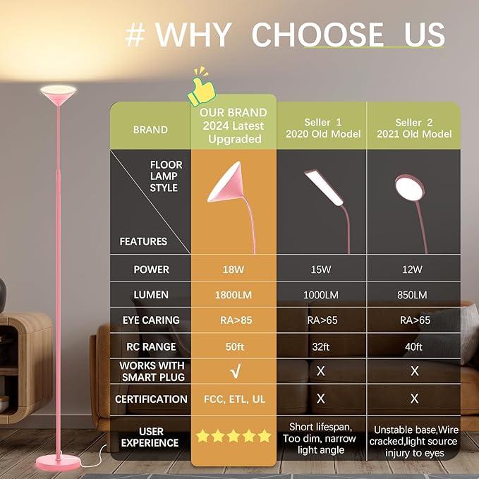 Floor Lamp, 18W Upgraded Bright LED Floor Lamps for Living Room Bedroom with Gooseneck Stepless Dimming & Color 76inch Tall Standing Lamp with Remote & Touch Control Work with Smart Plug (Pink) - Bloomnest