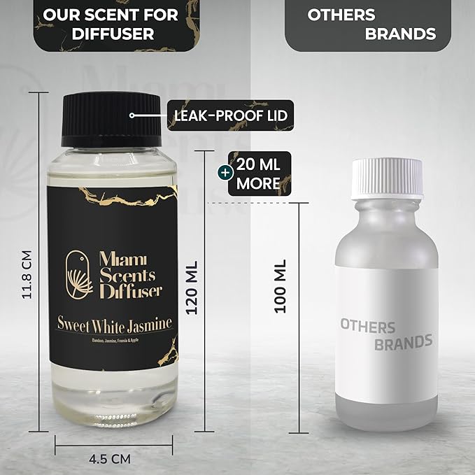 Sweet White Jasmine Scent Inspired by Saint James Paris Hotel 4 FlOz - 120 ml Essential Oils Aroma for Home Diffuser Luxury Fragance Refill Aromatherapy Fresh Blend of Bamboo, Jasmine, Freesia & Apple - Bloomnest