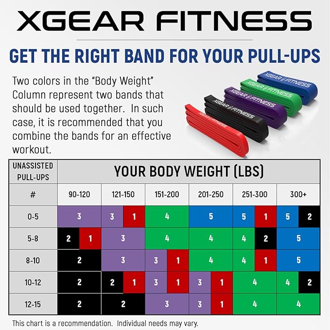 Pull Up Assist Bands - Heavy Duty Resistance Bands for Body Stretching, Powerlifting, Resistance Training