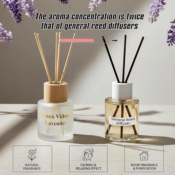 Reed Diffuser Set, Binca Vidou Lavender & White Jasmine Natural Scent Oil Diffusers with Sticks for Home Office Bathroom Aromatherapy Decor 1.69oz x 2 - Bloomnest
