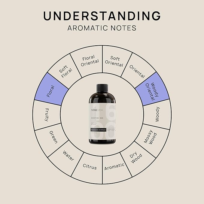 VINEVIDA [16 Fl Oz] Scent NO. 1600 Fragrance Oil for Cold Air Diffusers, Aromatic Notes of Amber Fruity Jasmine, Essential Oils for Diffuser Oil Refill & Air Freshener Room Spray - Bloomnest