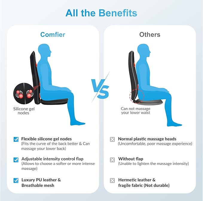 COMFIER Back Massager for Back Pain,Shiatsu Massage Chair Pad for Full Back,Spot Massage,Electric Seat Cushion with Heat,Heated Chair Massager for Office,Home,Gifts for Mom,Dad,Him,Her,Black - Bloomnest