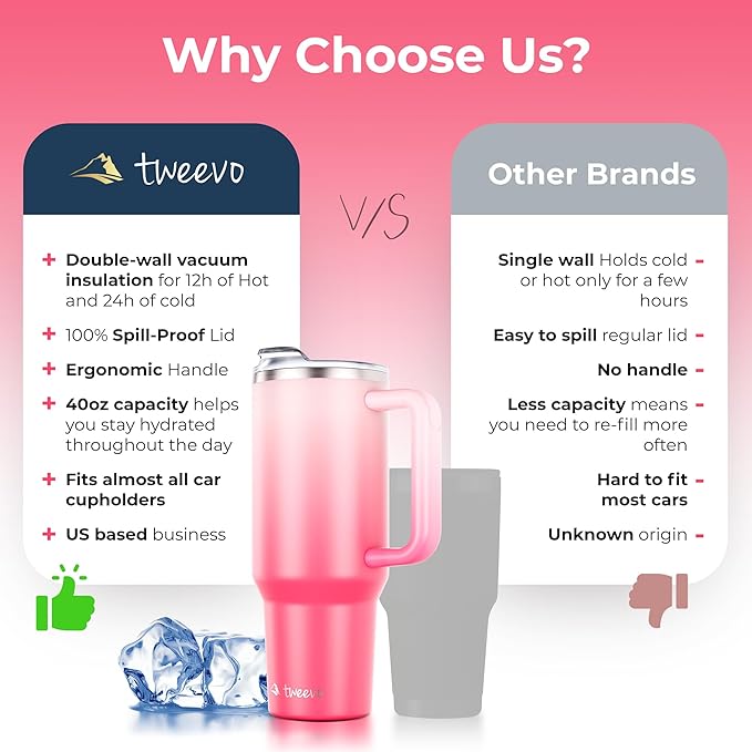 40 oz Tumbler With Handle and Straw Made of Stainless Steel - Double Wall Vacuum Insulated Tumbler With Lid - Sweat Proof Easy Grip, BPA-Free, Dishwasher Safe Tumbler (Misty Pink) - Bloomnest