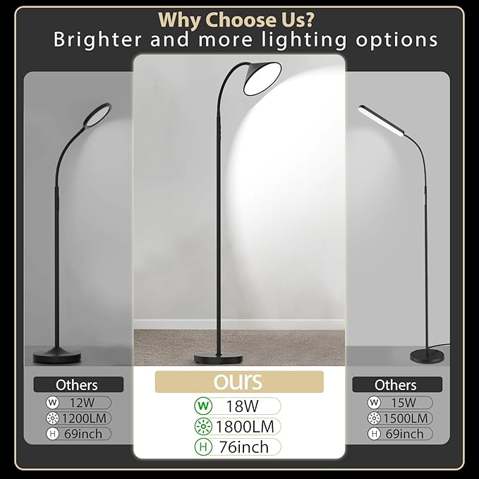 76" LED Floor Lamp, 18W/1800LM Super Bright Reading Standing Lamp,Stepless Dimmable&Adjustable Color Temperature 2700K-6500K w/Remote& Touch Control Lamps for Living Room Bedroom Office Black - Bloomnest