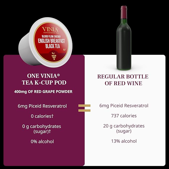 VINIA English Breakfast Black Tea K-Cup Pods, Made with Organic Tea, Infused with Piceid Resveratrol for Heart Health, Nitric Oxide, Physical Energy, Blood Flow, Keto, Kosher, NON-GMO. 30 Ct - Bloomnest