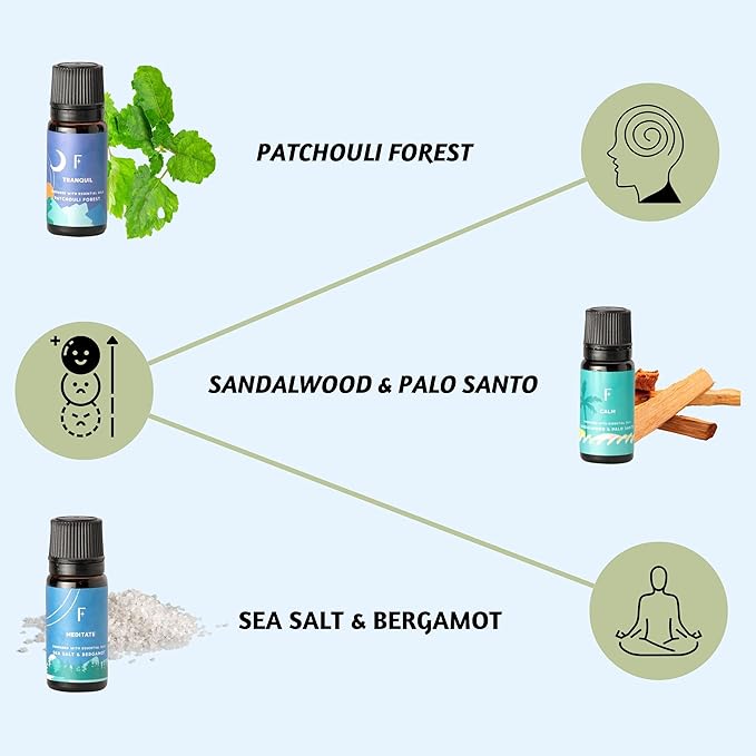 Folkulture Essential Oils for Diffuser Oil | Essential Oil Set of 6 Fragrance Oils | Diffuser Oils Scents for Home | Oil Diffusers Essential Oils Gifts for Relaxation - Lavender & Sandalwood - Bloomnest