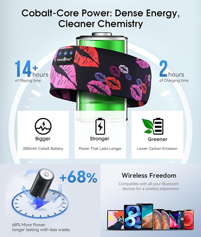 MUSICOZY Sleep Headphones Bluetooth 5.4 Headband, Wireless Earphones Music Sleep Earbuds Sleeping Eye Mask with HD Stereo Speakers for Workout Running Travel Yoga, Ideal Gifts (Rainbow Lip) - Bloomnest