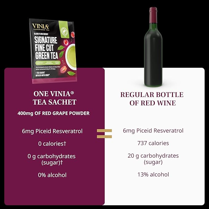 VINIA Signature Green Tea Bags, Made with Organic Green Tea, Infused with Piceid Resveratrol for Heart Health, Nitric Oxide, Physical Energy, Alertness, Blood Flow, Keto, Kosher, NON-GMO. 30 Ct - Bloomnest