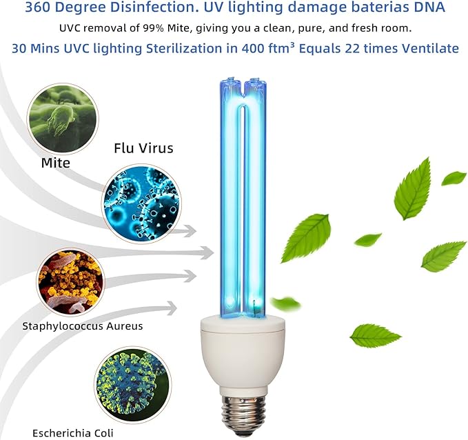 BAIMNOCM UV Light Bulb Ozone Free, UVC Lamp 25 Watt, UV Disinfection Light, 254nm Weavelength UVC lamp Ultraviolet Light Bulb, E26 Base 4 Pack - Bloomnest