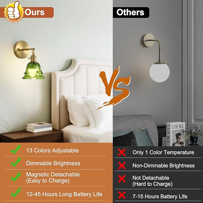 2 Pack Vintage Battery Operated Wall Sconces, Rose Green Lampshade & 180 Degree Adjustable, Wireless Rechargeable RGB Wall Light with Remote Control, for Bedroom Living Room Hallway Aisle - Bloomnest