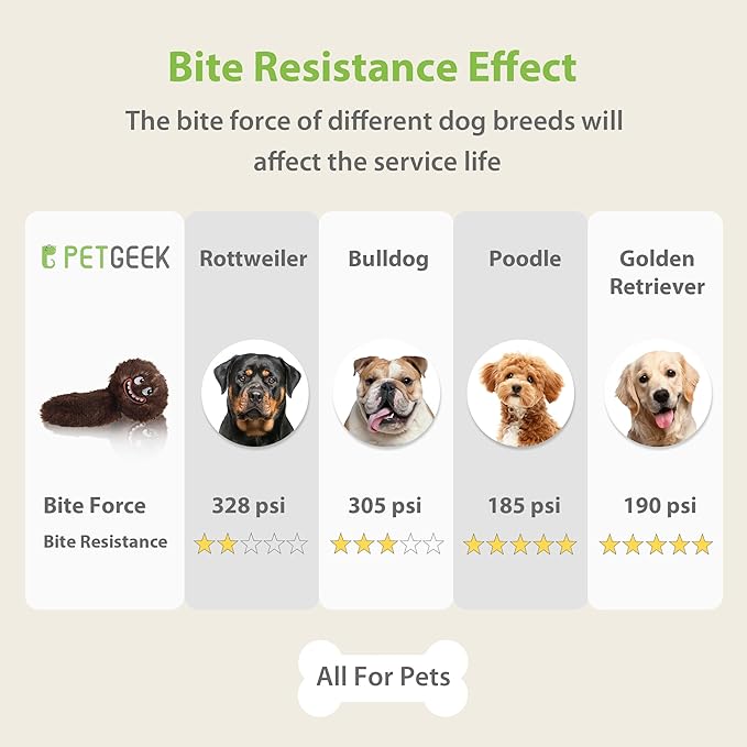 PETGEEK Interactive Dog Toys Ball - Rechargeable, Squeaky Plush Crazy Bouncer Dog Ball with Wiggles & Vibrations, Durable Moving Vibrating Toy for Small, Medium, Large Dogs (6 Inches, Brown) - Bloomnest