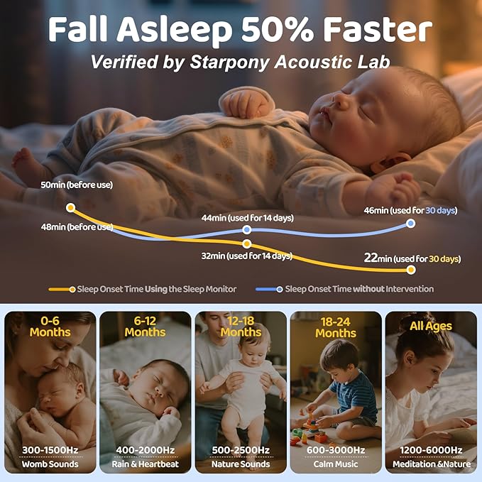 2025 Mom's Choice Awards | White Noise Sound Machine Baby - AI Cry Detection, Night Light, 100 Soothing Sounds, App Control, 150% Battery Life, 50% Faster Sleep, Newborn Essentials