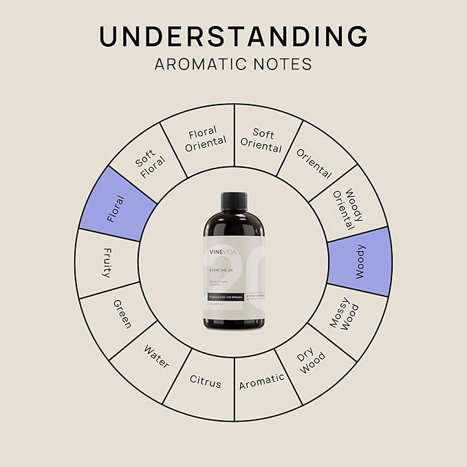 VINEVIDA [16 Fl Oz] Cashmere Fragrance Oil for Cold Air Diffusers, Essential Oils for Diffuser Oil Refill & Air Freshener Room Spray - Bloomnest