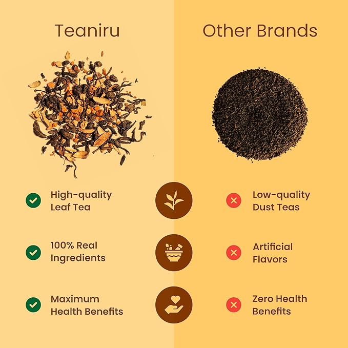 Teaniru, Grandeur Tea Collection – Pack of 40 | Loose Leaf Tea Sampler Gift | 3 Flavored Tea - Black, Herbal & Green Tea | Loose Leaf Tea Gift Set for Corporate Gifting - Bloomnest