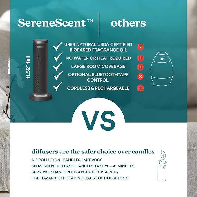 Homedics SereneScent Fabric Rechargeable Waterless Diffuser, Use with Homedics SereneScent Oil 120ml (Sold Separately) Cordless Aromatherapy, Adjustable Mist & Timer, 6 Calming Lights, Black - Bloomnest