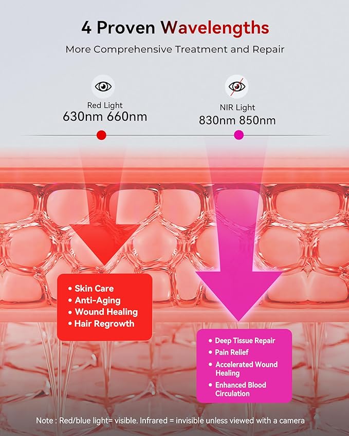 2026 Upgraded Red Light Therapy for Body Face, 4-Chip 630nm/660nm/830nm/850nm Red Light Panel with 3 Modes, Dimmable & Timer, Infrared Light Therapy for Home Office Gym, Pro 60 LEDs Flikeze
