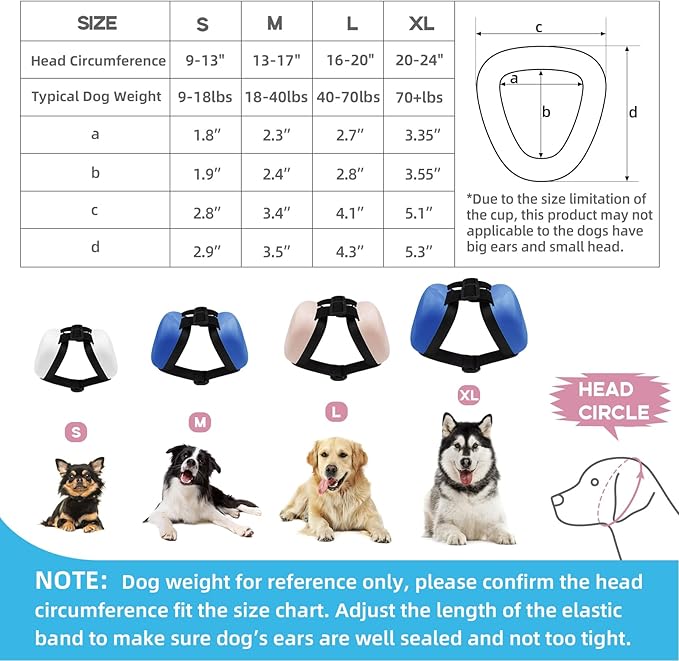 Dog Earmuffs for Hearing Protection 29dB NRR Ear Muffs Noise Protection (XLarge, Blue) - Bloomnest