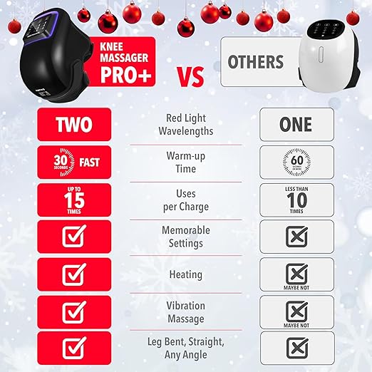 FORTHiQ Knee Massager Pro+ with Heat, Red Light and Vibration, 6-in-1, Dual-Wavelength - Cordless, Portable, Adjustable Straps, Easy to Use, Saves Your Settings - Bloomnest