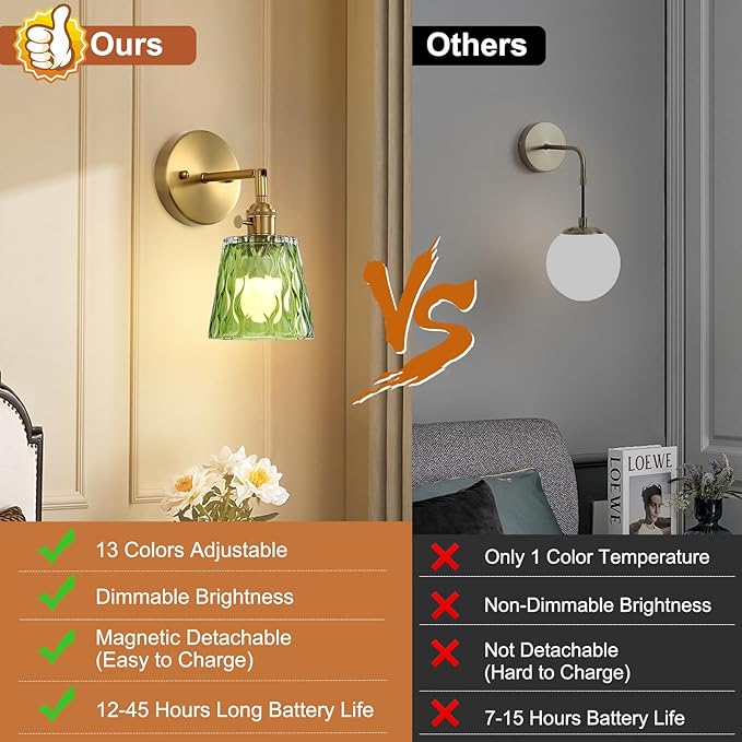 2 Pack Vintage Battery Operated Wall Sconces with Green Glass Shade, Wireless Rechargeable RGB Wall Light, Remote Control & 180 Degree Adjustable, for Bedroom Living Room Hallway Aisle - Bloomnest