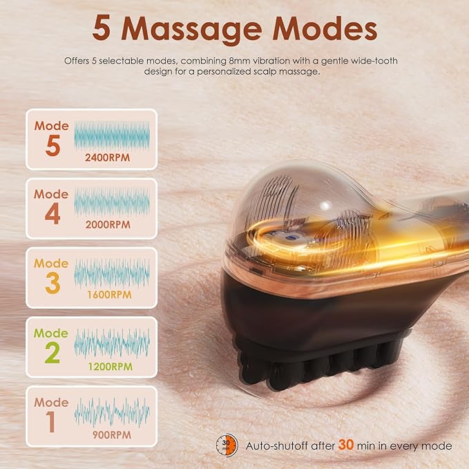 Electric Scalp Massager for Full-Body Relaxation - Cordless Handheld Head Massager with 5-Speed Deep Tissue Therapy & Fatigue Relief for Face, Arm, Shoulder & Body,Ideal for Home/Office Use YIXIUTEN