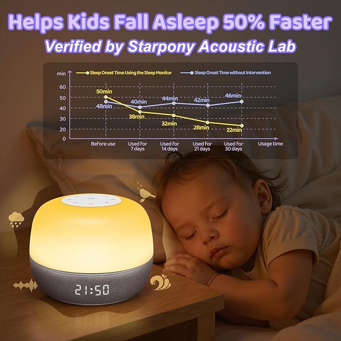 2025 Mom's Choice Awards | Sound Machine Baby White Noise Machine with Sunrise Alarm Clock & App Control – 360° RGB Night Light, Sleep Soother for Adults & Kids, Baby Essentials for Newborns - Bloomnest
