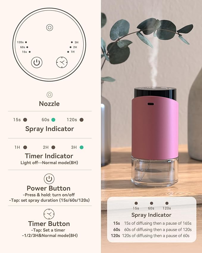 Waterless Essential Oil Diffuser Aromatherapy Scent Diffusers for Home Large Room, Car, Office, Desk, Mini Battery Operated Cordless Air Freshener, 4 Timers & 3 Mist Levels, 100ml Capacity (Pink) - Bloomnest