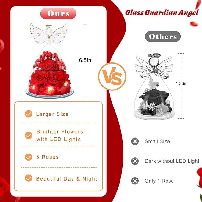 FIACO Valentines Day Gifts for Her Women, Preserved Flowers Forever Eternal Fresh Rose in Glass Angel Figurines Flowers for Delivery Red Roses for Grandma Mom Sister Wife Girlfriend Mother Birthday - Bloomnest