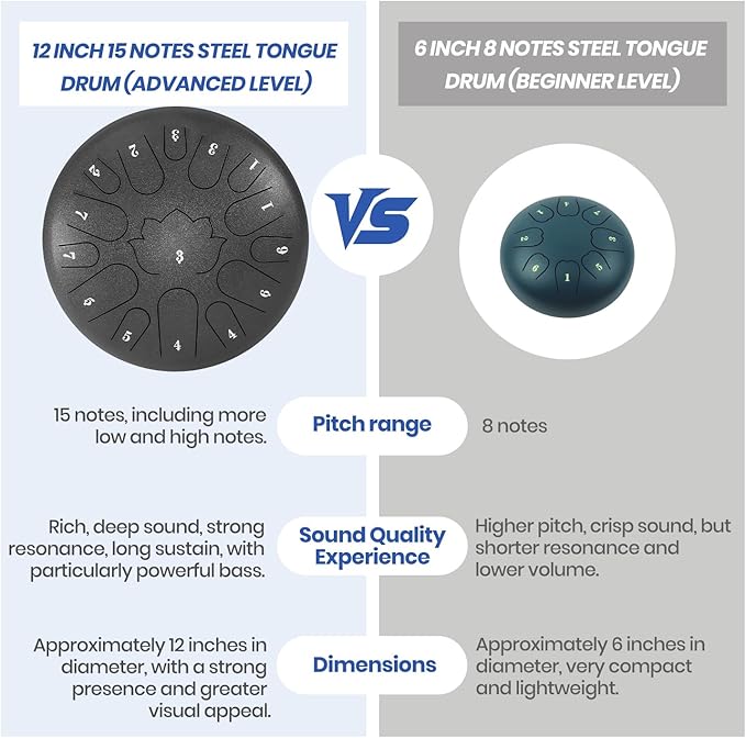 Steel Tongue Drum, 12 Inch 15 Notes Outdoor Rain Drum, Hand Pan Drums, with Music Book, Handpan Drum Mallet, and Carry Bag (Black, 12 Inch)