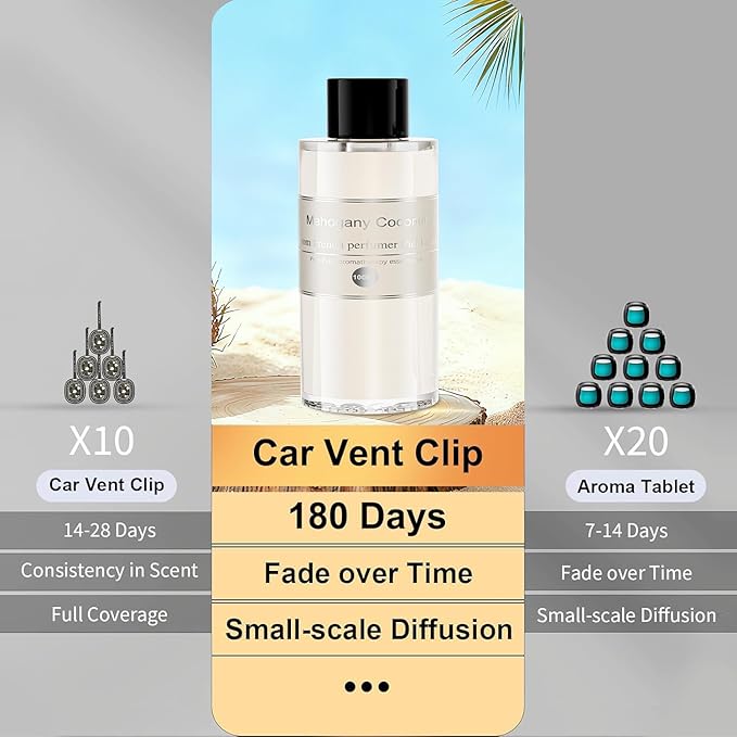 Amor Lyris 2 Packs Essential Oil Refill for Smart Car Air Freshener, 3.5OZ Car Diffuser Refill, Aromatherapy Perfume Refill (4-8 Months Use), Natural Plant Extracts, Mahogany Coconut - Bloomnest