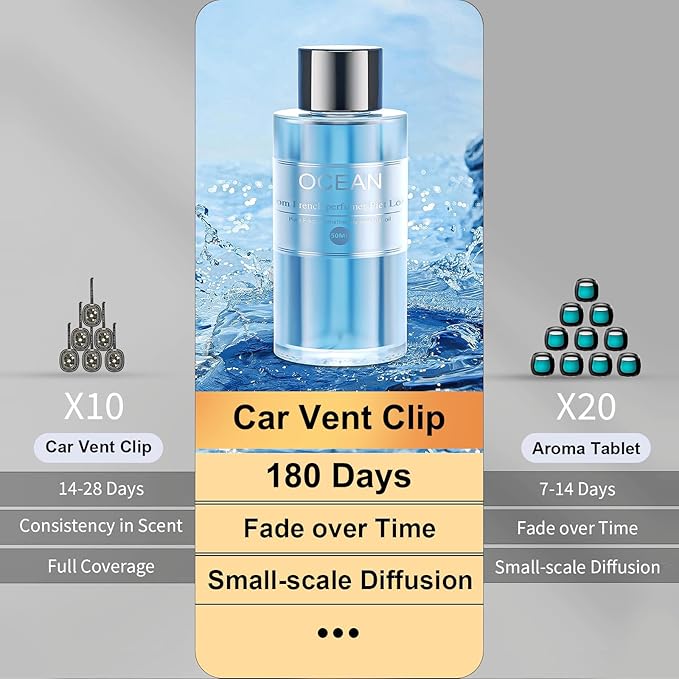 Amor Lyris 2 Packs Essential Oil Refill for Smart Car Air Freshener, 3.5OZ Car Diffuser Refill, Aromatherapy Perfume Refill Can be Used for 4-8 Months, Made with Natural Plant Extracts, Ocean - Bloomnest