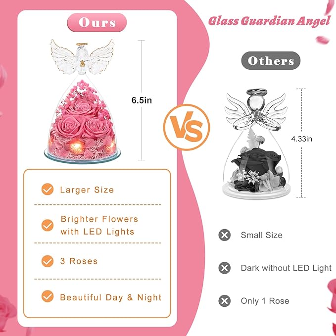 Valentines Day Gifts for Her Preserved Flower Rose Gifts for Women, Forever Eternal Flowers in Glass Angel Figurines Flowers for Delivery Prime Pink Roses for Grandma Mom Sister Wife Birthday Decor - Bloomnest